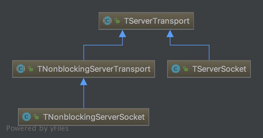 TServerTransport